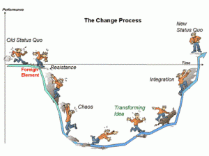 Virginia-Satir-change_process-by-Michael-Erickson