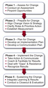 change-management-process-diagram